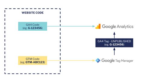 Tag/Migrate - coolestguyplanet.net