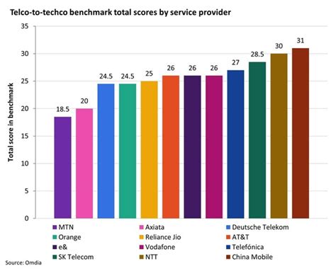 Tag/Operator Telekomunikasi - wintechmobiles.com