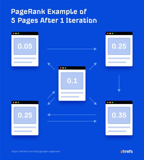 Tag/Pagerank/Feed - coolestguyplanet.net