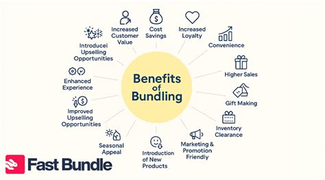 Tag/Paket Bundling - wintechmobiles.com