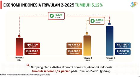 Tag/Pertumbuhan Pendapatan - wintechmobiles.com