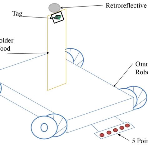 Tag/Robot - wintechmobiles.com