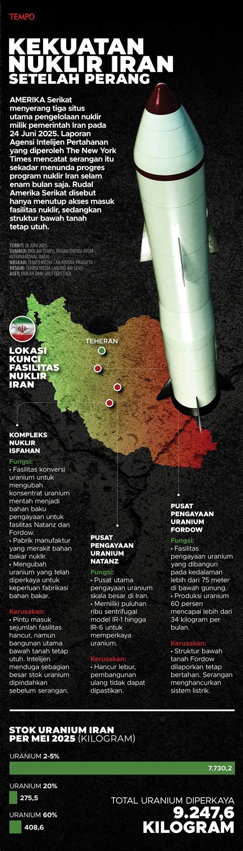 Tag/Sejarah Nuklir Iran - wintechmobiles.com