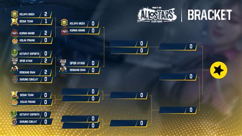 Tag/Semifinal Upper Bracket - wintechmobiles.com