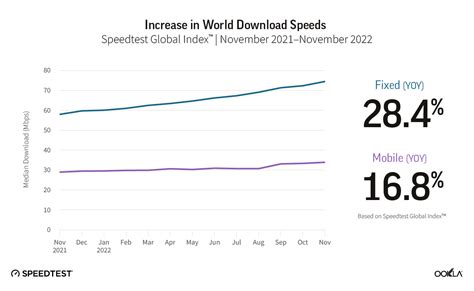 Tag/Speedtest Global Index - wintechmobiles.com