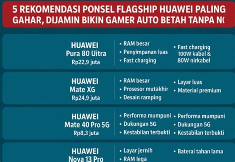 Tag/Spesifikasi Ponsel Huawei - wintechmobiles.com