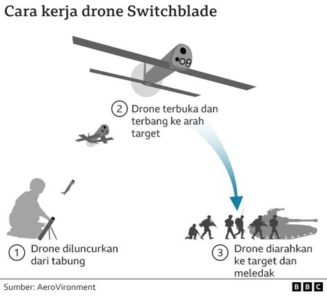 Tag/Taktik Drone Dan Pemutusan Internet - wintechmobiles.com