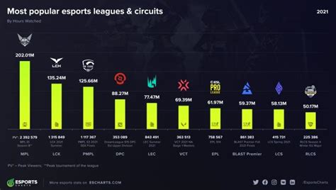 Tag/Turnamen Esports - wintechmobiles.com