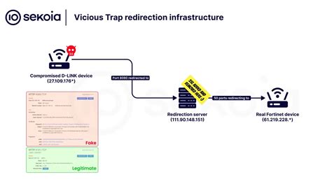 Tag/Vicioustrap - wintechmobiles.com
