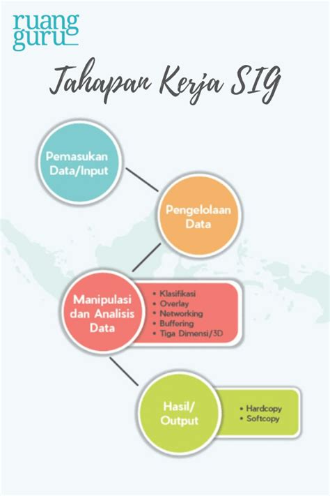 Tahapan Kerja SIG: Proses Penting dalam Meningkatkan Efisiensi ... - wintechmobiles.com