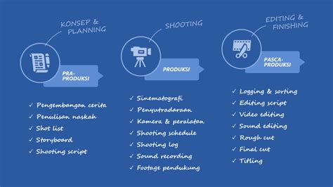 Tahapan Pembuatan Film Dokumenter dari Awal … - balustradellc