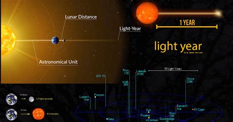 Tahun Cahaya - 1 Tahun Cahaya - muktibox.com