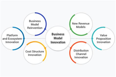 Tailoring business model innovation towards grand challenges ... - coolestguyplanet.net