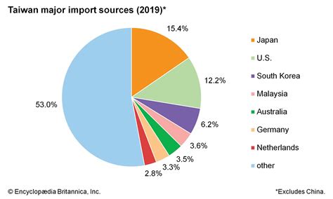 TAIWAN HARDWARE CORP. U.S. Import Activity