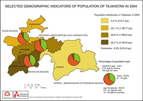 TAJIKISTAN 29 December 2004