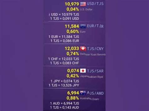 TAJIKISTAN SOMONI (TJS) Spot Rate - Bloomberg Markets