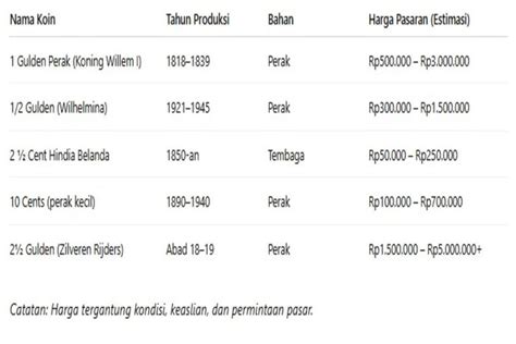 Tak Disangka, Koin Produksi Belanda di Indonesia Ternyata ... - MSN - balustradellc
