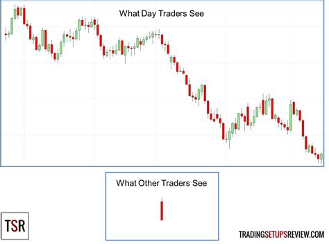 Take Only The Best Day Trading Setups - balustradellc