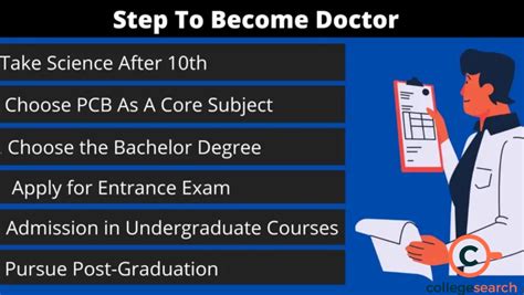 TAKE THE FIRST STEP TOWARDS BECOMING A DOCTOR OR AN …