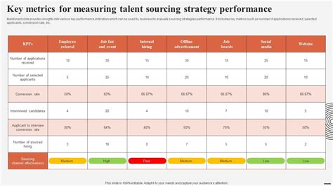 Talent Metrics | Aon - coolestguyplanet.net