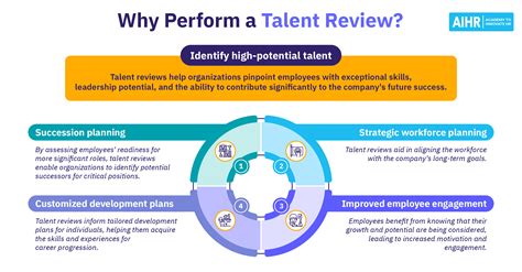 TALENT REVIEW