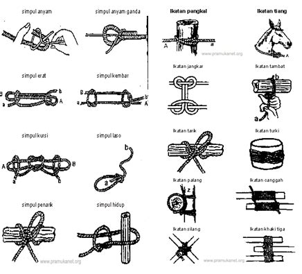 Tali Temali : Ikat Jangkar - panduan - balustradellc
