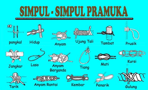 Tali Temali Pramuka: Simpul Kuat, Ikatan Sahabat - balustradellc