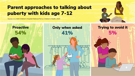 Talking with children about puberty - Mayo Clinic Health … - balustradellc