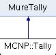 TALLYING IN MCNP - CANDU