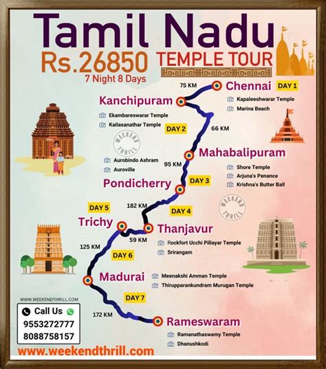 Tamilnadu Temples Route Map - wintechmobiles.com