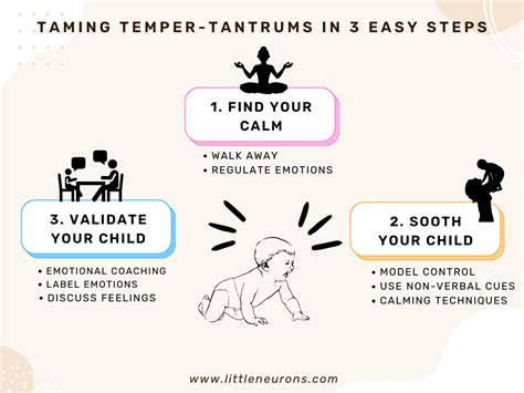 Taming Temper Tantrums: Behavior Management for … - balustradellc