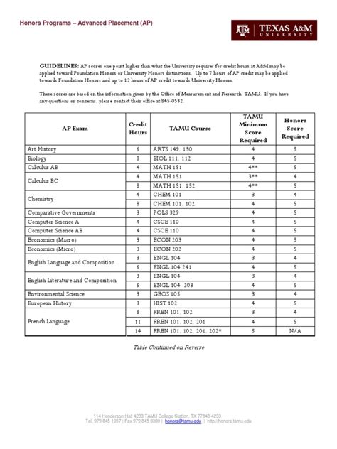 TAMU Advanced Placement Credit Chart 2009 Advanced Placement