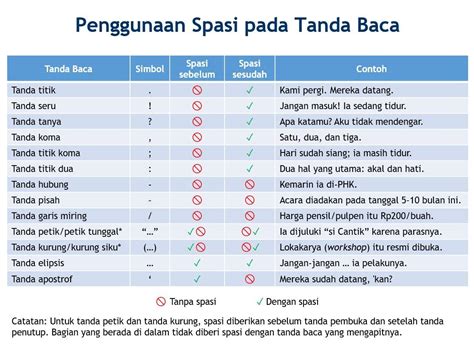 Tanda baca - Wikipedia bahasa Indonesia, ensiklopedia bebas - muktibox.com