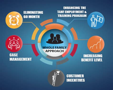 TANF Cash Assistance Helps Families, But Program Is … - balustradellc