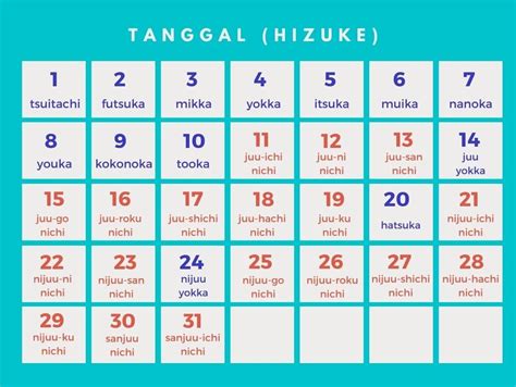 TANGGAL DALAM BAHASA JEPANG headlamp LED matrix & konten mesum terbaru panduan pemula panik kejar Sebelum quick settings setelah scaling 167 image 1