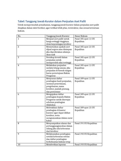 Tanggung Jawab Kurator dalam Pencantuman Aset Pribadi Direksi - balustradellc