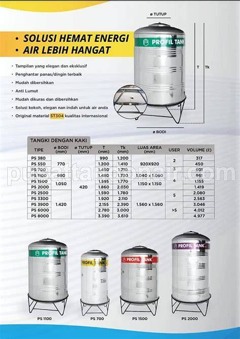 Tangki Air / Tandon / Toren Profil 150 Liter - CT 150 - raincitystudios.com