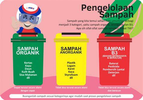 Tantangan dan Solusi Dalam Pemilahan Sampah Organik Sebagai Pakan ... - raincitystudios.com