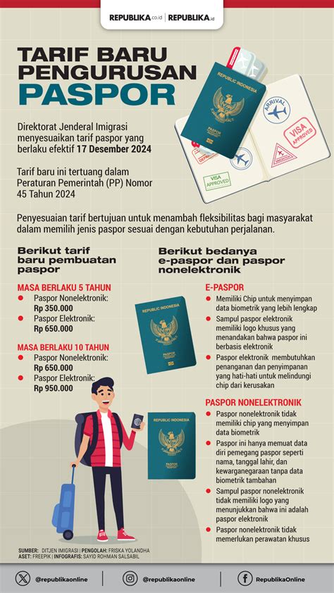 Tara Cara Pengurusan Paspor Dinas - Direktorat Jenderal Imigrasi - balustradellc