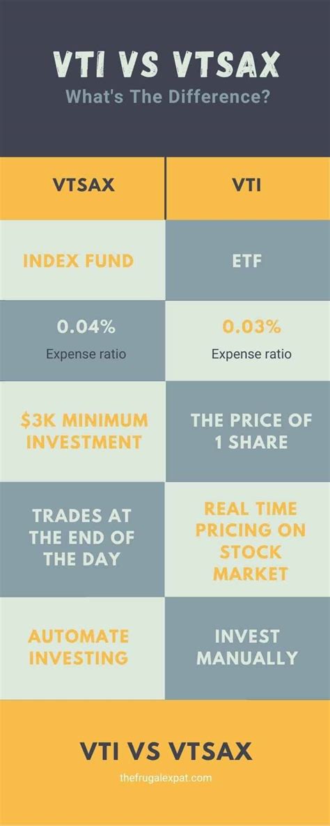 Target retirement funds vs VTSAX - Mr. Money Mustache - balustradellc