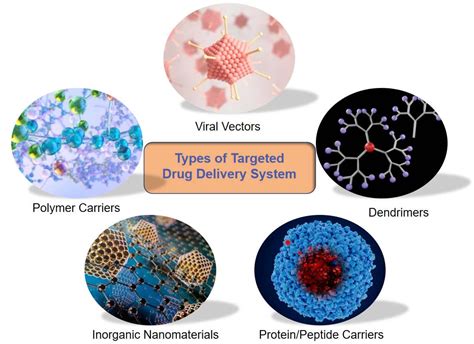 Targeted Drug Delivery Molecular royalty-free images - wintechmobiles.com