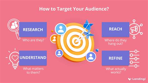 Targeting your ads - Google Help - coolestguyplanet.net