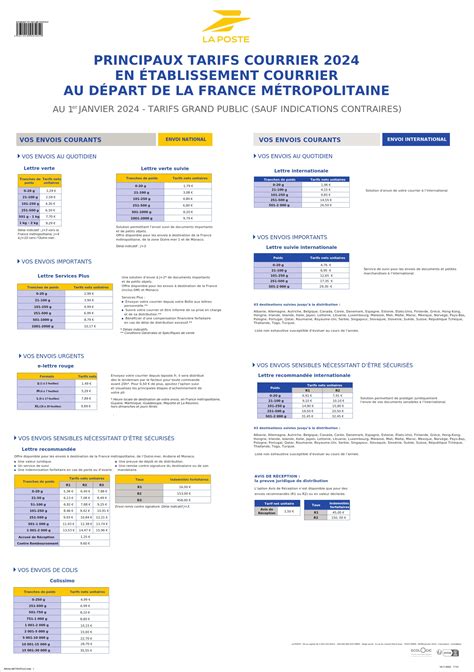 Tarif & Biaya Kartu Kredit Konvensional - balustradellc