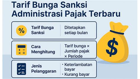 Tarif Bunga Sanksi Administrasi Pajak Terbaru - Klikpajak - balustradellc