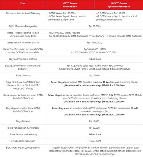 Tarif dan Biaya | Kartu Kredit - HSBC Indonesia - balustradellc