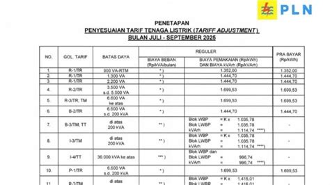 Tarif Listrik 2025 Terbaru: Daftar Lengkap untuk Semua Golongan ... - balustradellc