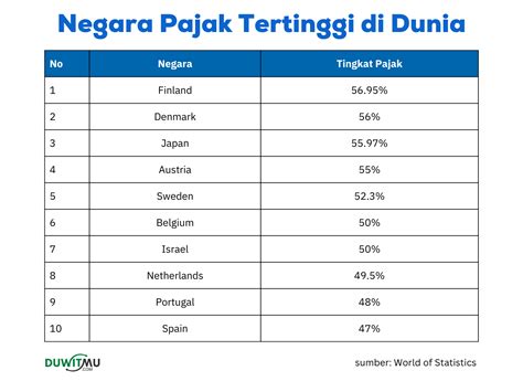 TARIF PAJAK PERUSAHAAN - DAFTAR NEGARA