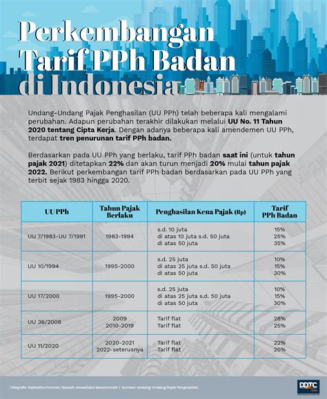 Tarif Pajak Pph Badan - balustradellc