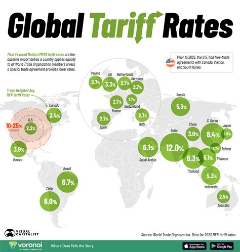 Tariff & Rates - EVERGREEN LINE - balustradellc