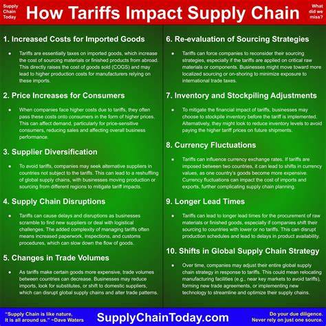 Tariffs impact 86% of global supply chain leaders - itln.in - balustradellc